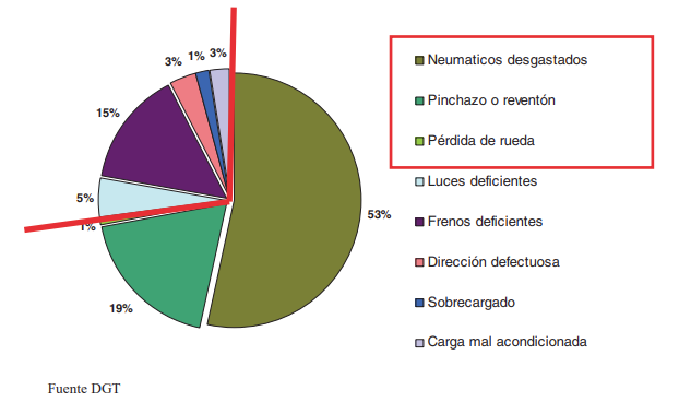 neumaticos desgastados 1