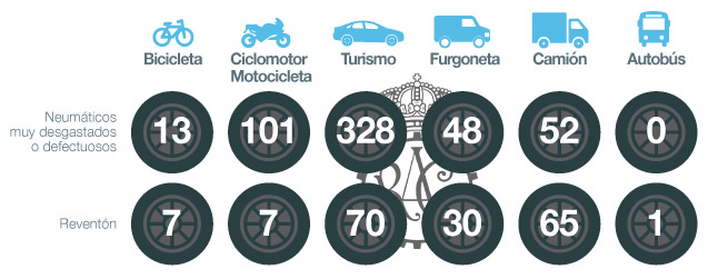 neumaticos desgastados 2